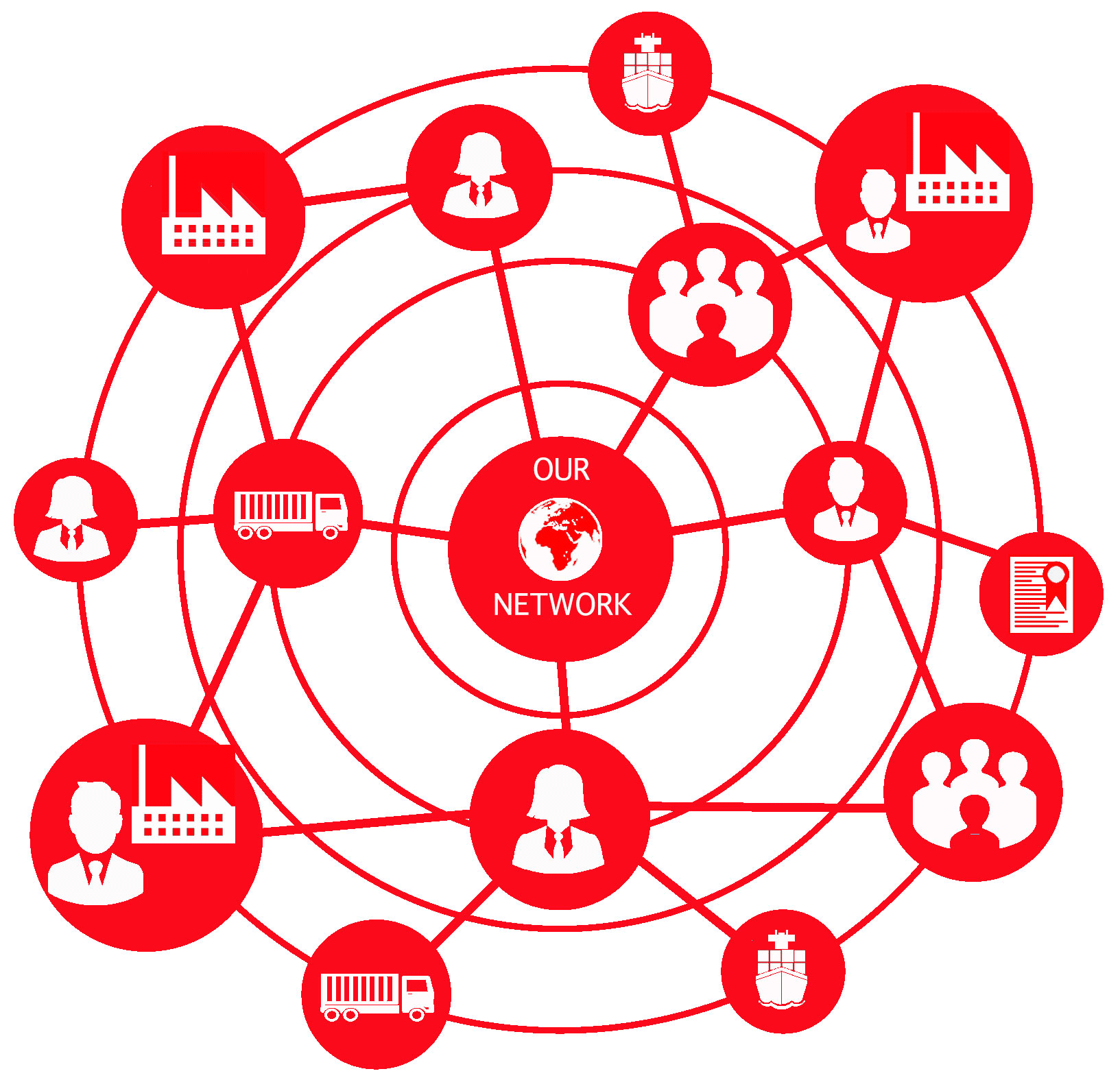 Szilu_Red_Network Map